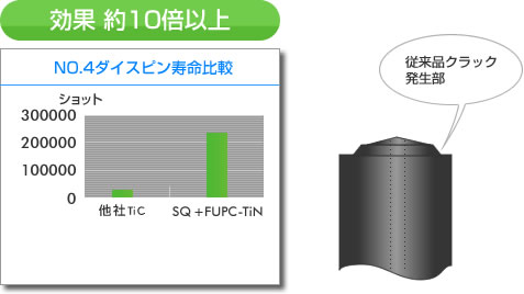 使用事例1