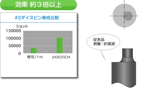 使用事例2