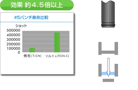 使用事例3